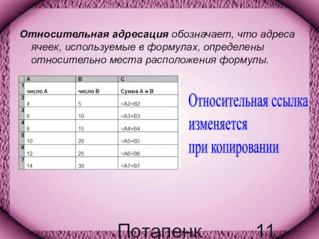 Потапенко Т.А. Относительная адресация обозначает, что адреса ячеек, используемые в