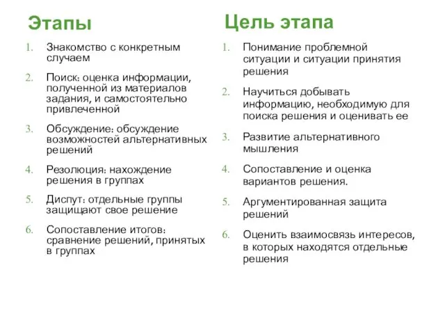 Этапы Знакомство с конкретным случаем Поиск: оценка информации, полученной из