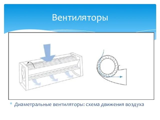 Вентиляторы Диаметральные вентиляторы: схема движения воздуха