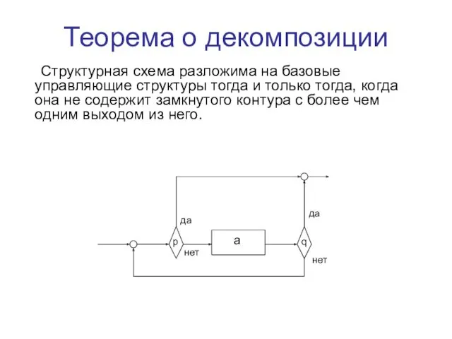 Теорема о декомпозиции Структурная схема разложима на базовые управляющие структуры
