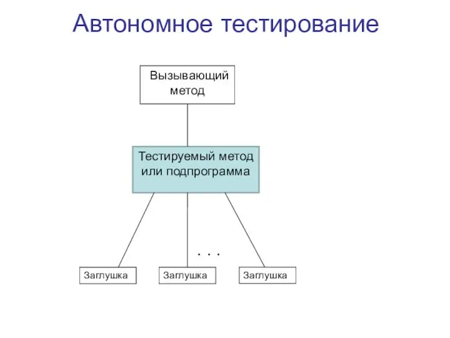 Автономное тестирование . . .