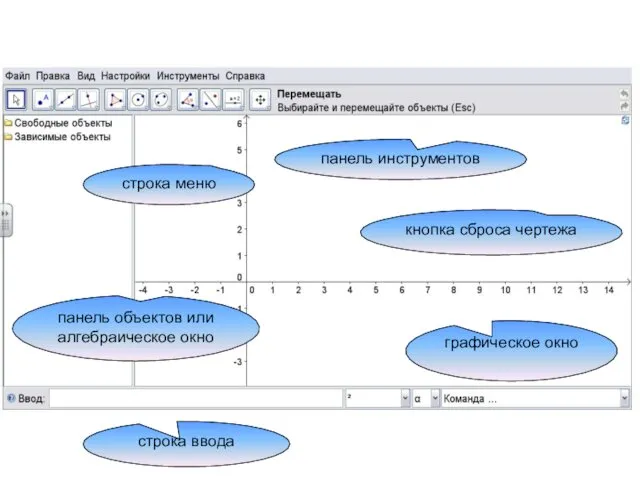 строка меню панель инструментов графическое окно кнопка сброса чертежа панель объектов или алгебраическое окно строка ввода