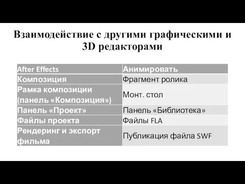 Взаимодействие с другими графическими и 3D редакторами