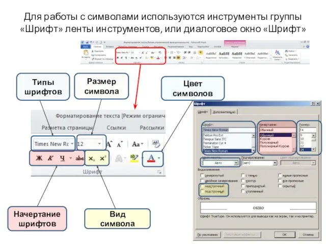 Для работы с символами используются инструменты группы «Шрифт» ленты инструментов,