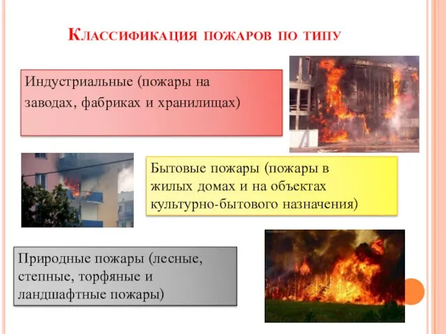 Классификация пожаров по типу Индустриальные (пожары на заводах, фабриках и