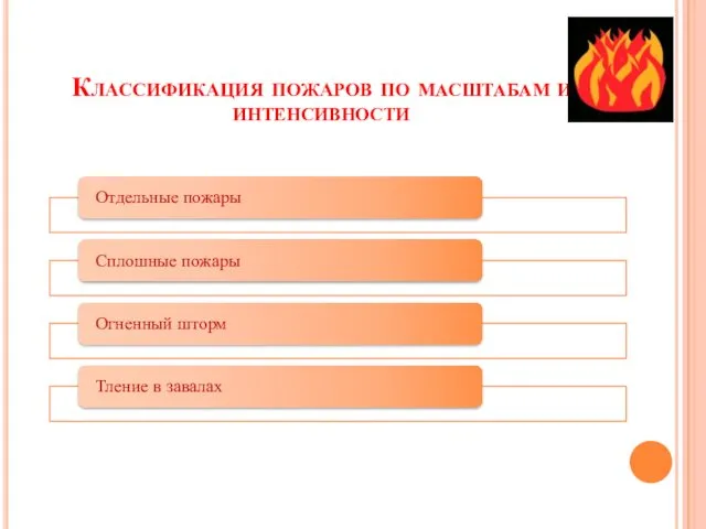 Классификация пожаров по масштабам и интенсивности