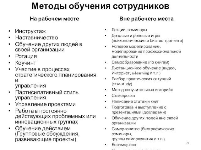 Методы обучения сотрудников На рабочем месте Инструктаж Наставничество Обучение других