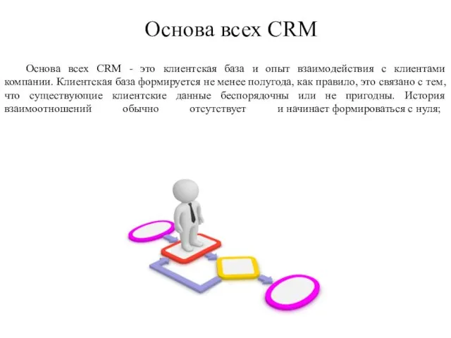 Основа всех CRM Основа всех CRM - это клиентская база