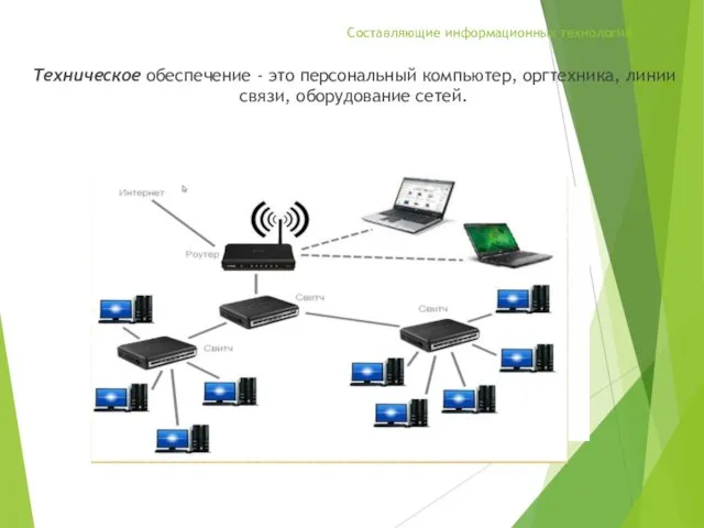 Составляющие информационных технологий Техническое обеспечение - это персональный компьютер, оргтехника, линии связи, оборудование сетей.