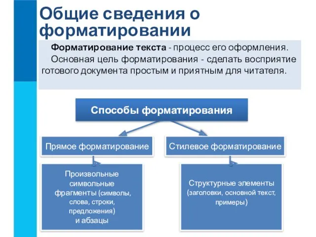 Общие сведения о форматировании Форматирование текста - процесс его оформления.