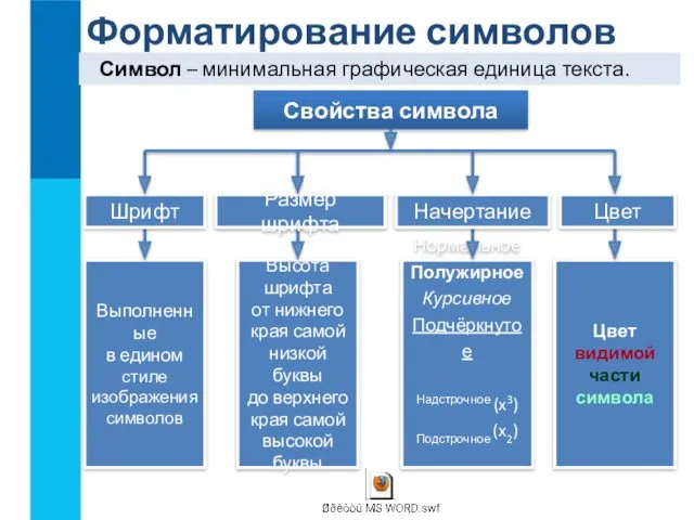 Выполненные в едином стиле изображения символов Высота шрифта от нижнего