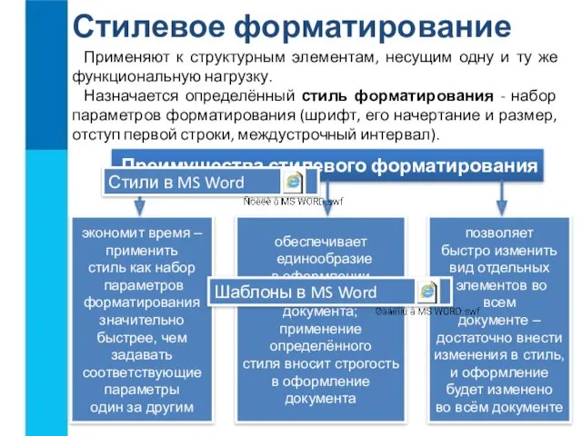 Стилевое форматирование Применяют к структурным элементам, несущим одну и ту