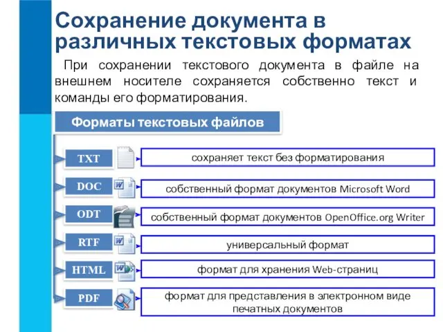 Сохранение документа в различных текстовых форматах При сохранении текстового документа