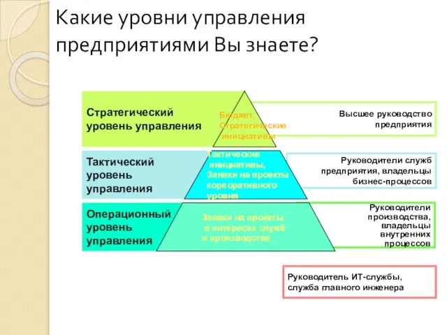 Руководители служб предприятия, владельцы бизнес-процессов Руководители производства, владельцы внутренних процессов