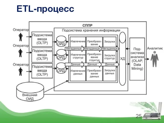 ETL-процесс