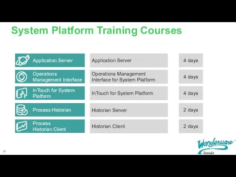 System Platform Training Courses Application Server Operations Management Interface for