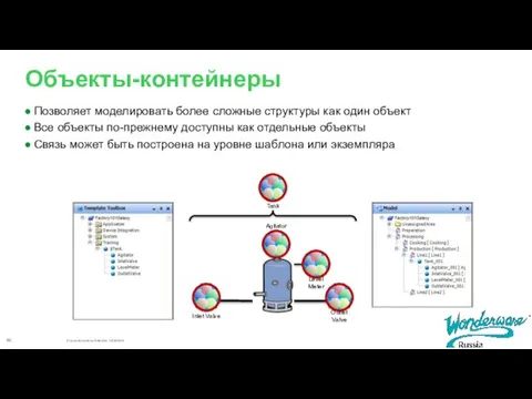 Объекты-контейнеры Позволяет моделировать более сложные структуры как один объект Все