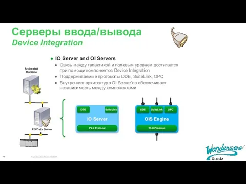 Серверы ввода/вывода Device Integration IO Server and OI Servers Связь