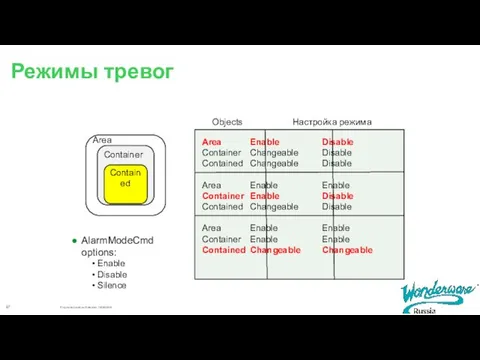 Режимы тревог AlarmModeCmd options: Enable Disable Silence Area Container Contained