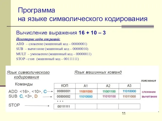 Программа на языке символического кодирования Вычисление выражения 16 + 10