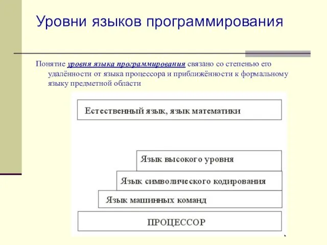 Уровни языков программирования Понятие уровня языка программирования связано со степенью