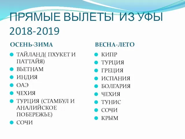 ПРЯМЫЕ ВЫЛЕТЫ ИЗ УФЫ 2018-2019 ОСЕНЬ-ЗИМА ВЕСНА-ЛЕТО ТАЙЛАНД( ПХУКЕТ И