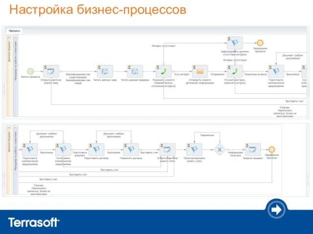 Настройка бизнес-процессов