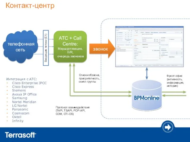 телефонная сеть Контакт-центр звонок АТС + Call Centre: Маршрутизация, IVR,