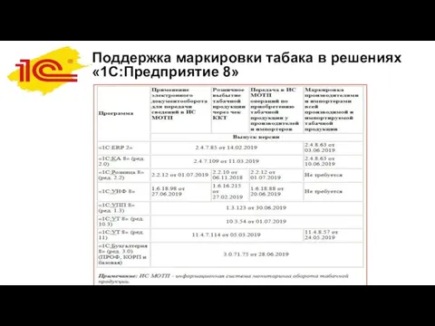 Поддержка маркировки табака в решениях «1С:Предприятие 8»