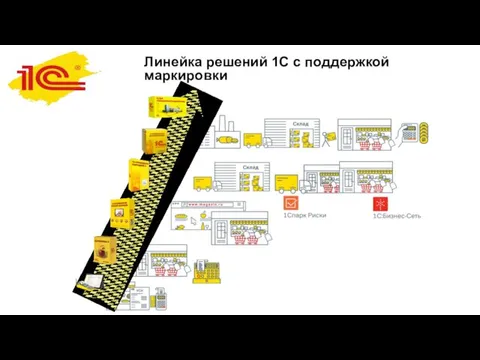 Линейка решений 1С с поддержкой маркировки