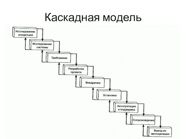 Каскадная модель