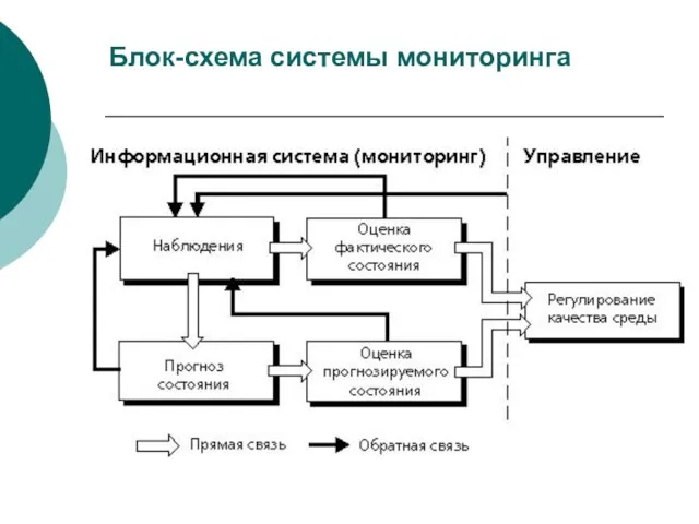 Блок-схема системы мониторинга