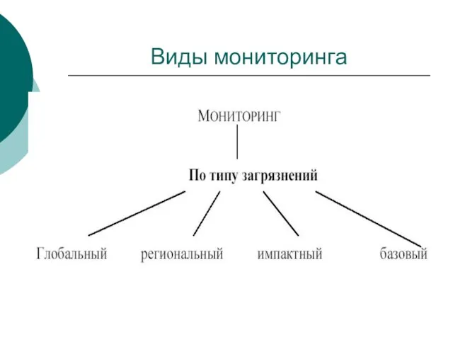 Виды мониторинга