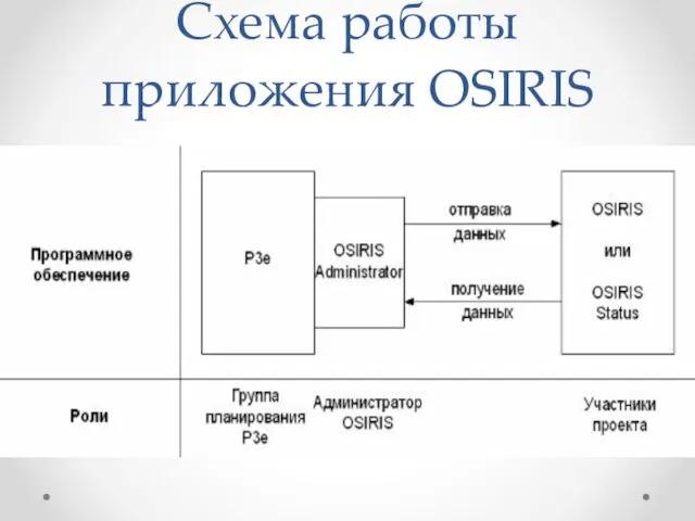 Схема работы приложения OSIRIS