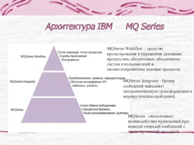 Архитектура IBM MQ Series MQSeries Integrator - брокер сообщений выполняет