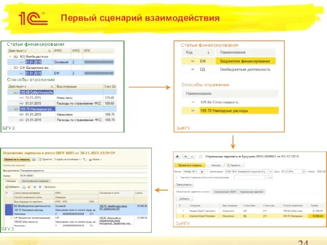 Первый сценарий взаимодействия