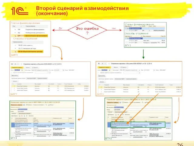 Второй сценарий взаимодействия (окончание)