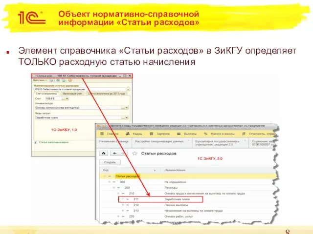 Объект нормативно-справочной информации «Статьи расходов» Элемент справочника «Статьи расходов» в ЗиКГУ определяет ТОЛЬКО расходную статью начисления