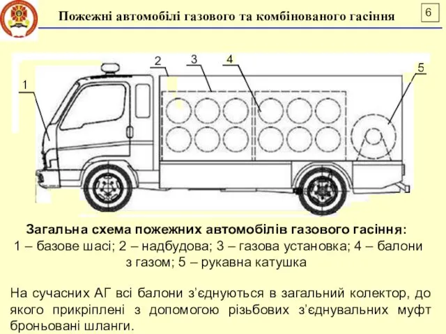 Загальна схема пожежних автомобілів газового гасіння: 1 – базове шасі;