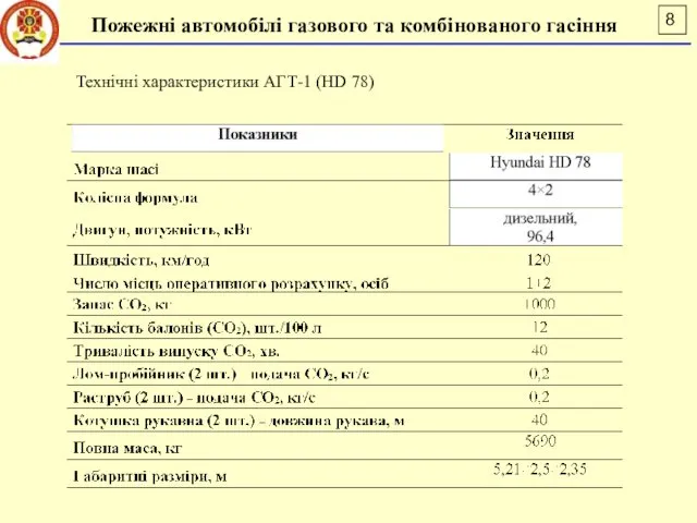 Пожежні автомобілі газового та комбінованого гасіння Технічні характеристики АГТ-1 (HD 78)