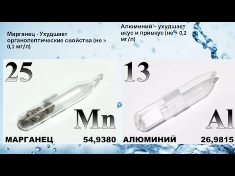 Марганец - Ухудшает органолептические свойства (не > 0,1 мг/л) Алюминий