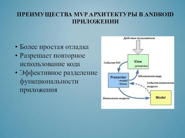 ПРЕИМУЩЕСТВА MVP АРХИТЕКТУРЫ В ANDROID ПРИЛОЖЕНИИ Более простая отладка Разрешает