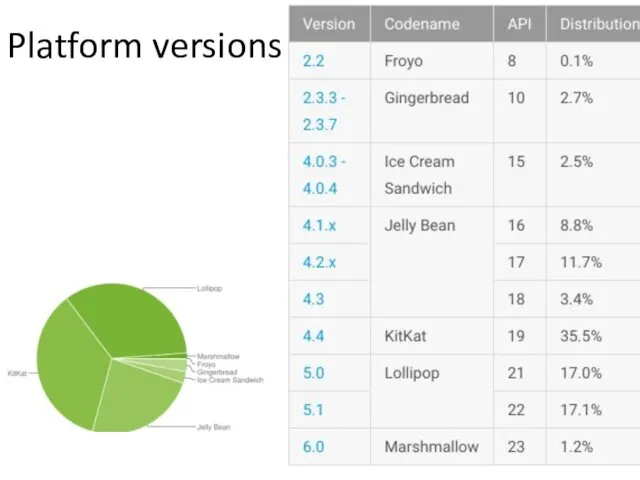 Platform versions