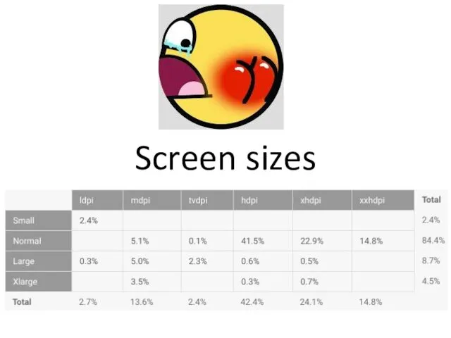 Screen sizes