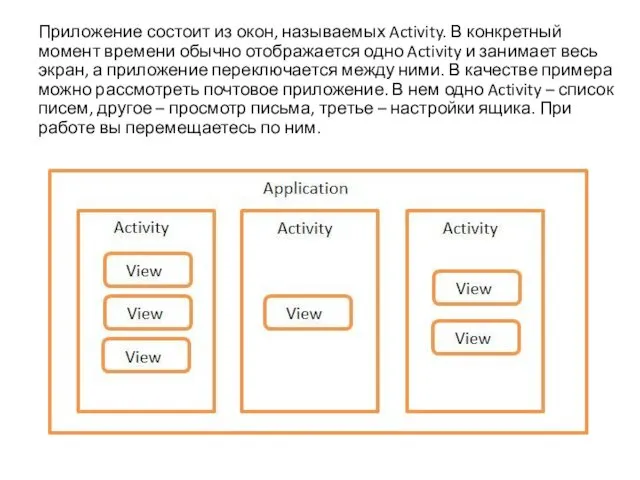 Приложение состоит из окон, называемых Activity. В конкретный момент времени