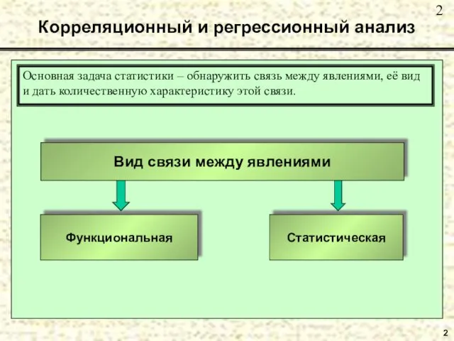 2 Корреляционный и регрессионный анализ Основная задача статистики – обнаружить