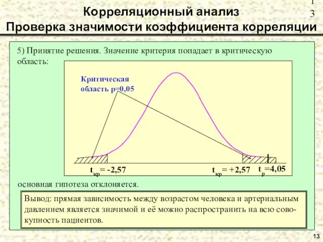 13 Корреляционный анализ Проверка значимости коэффициента корреляции Вывод: прямая зависимость