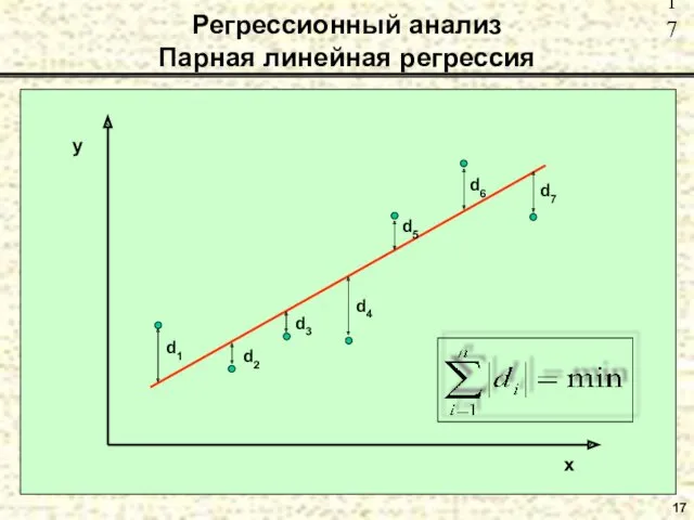 17 Регрессионный анализ Парная линейная регрессия