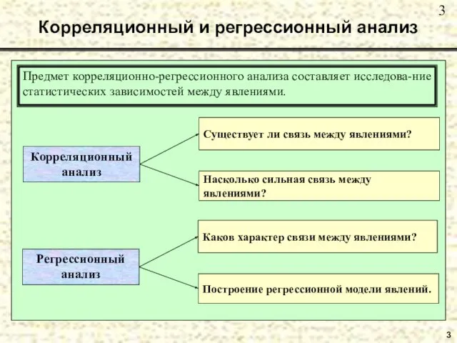 3 Корреляционный и регрессионный анализ Предмет корреляционно-регрессионного анализа составляет исследова-ние