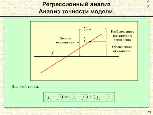 22 Регрессионный анализ Анализ точности модели. Для i-ой точки: